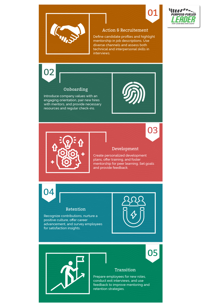 Marketing Layout